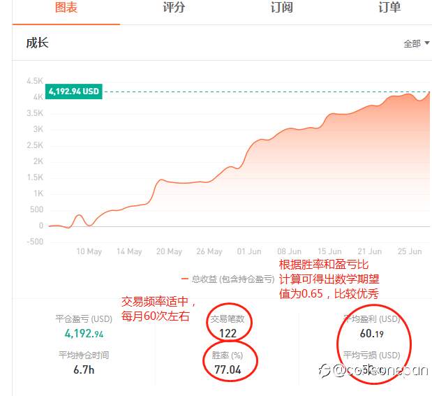 社区难道就没有波段和趋势人才吗？其实还是有的...