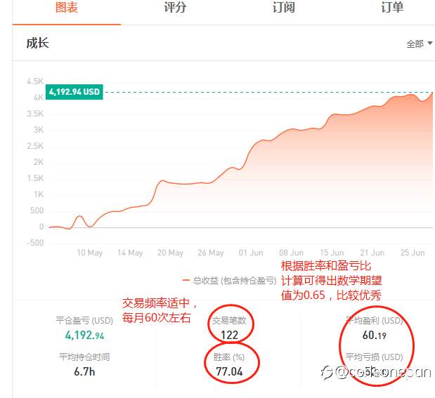 社区难道就没有波段和趋势人才吗?其实还是有的...