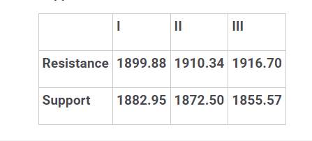 Emas Bergerak Sideways di MA 50/100 Time Frame H1 dan h4