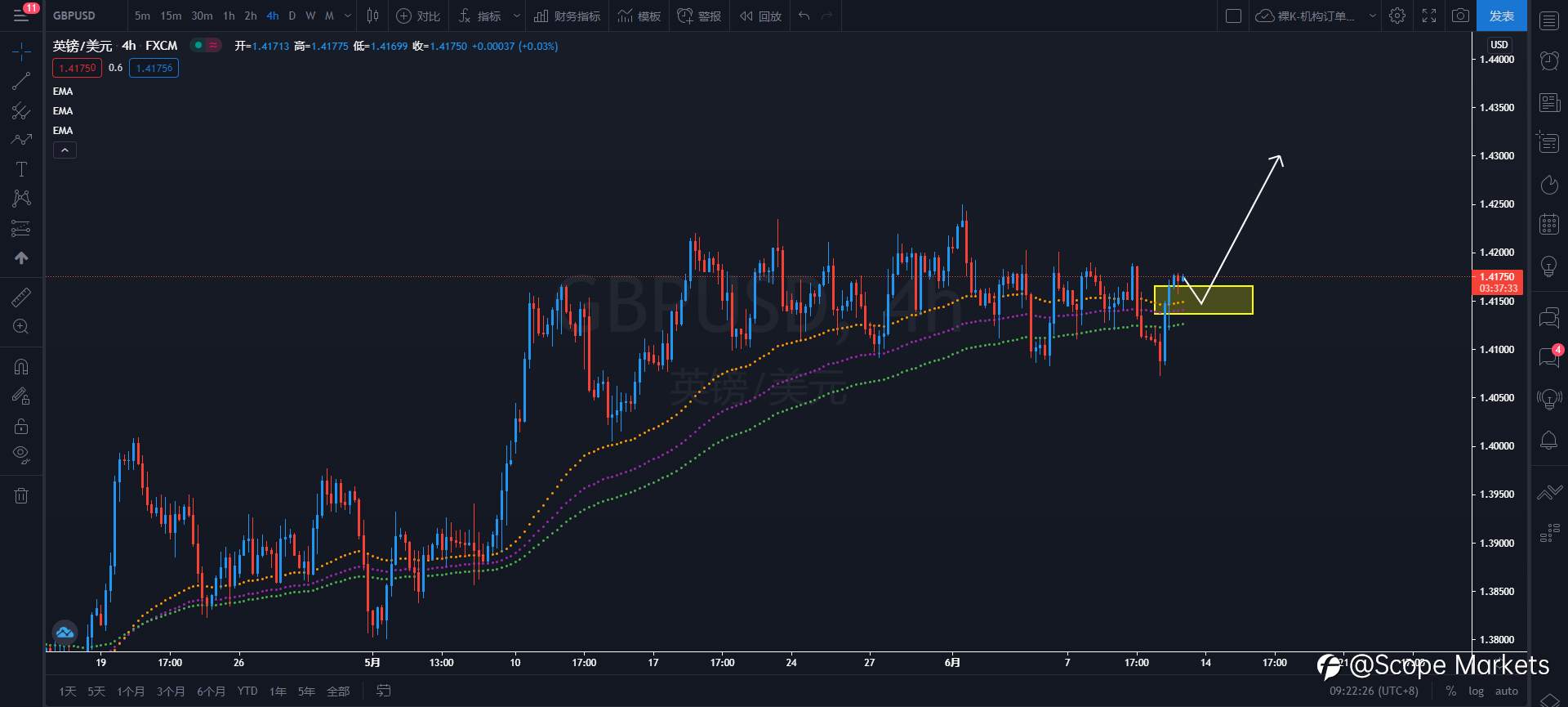 SCOPE MARKETS【策略研报】丨2021.06.11