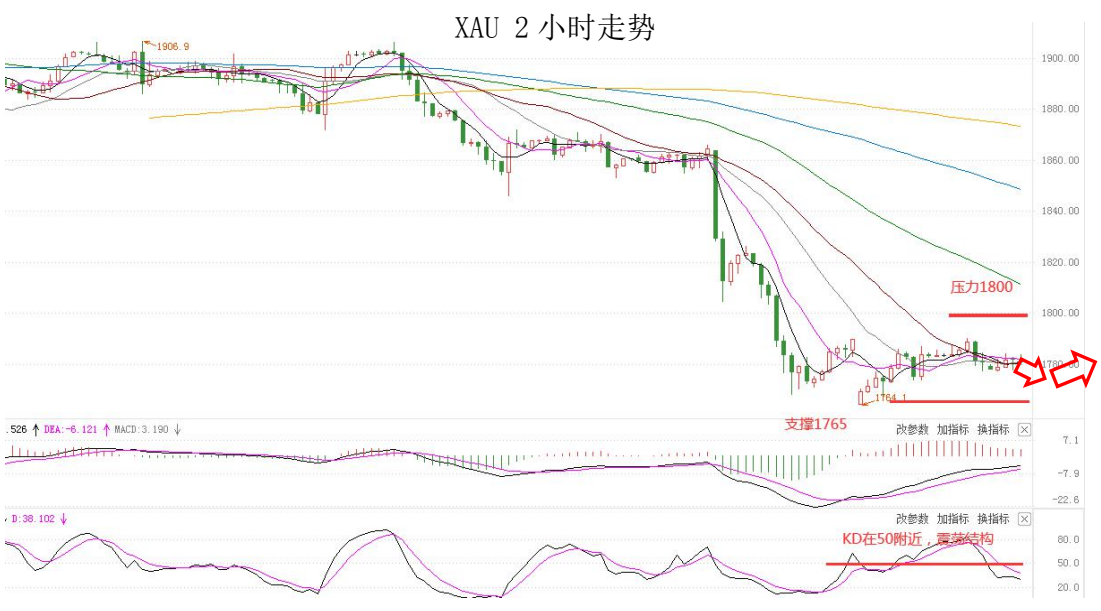 MultiBank:大通晚报|美元调整接近尾声,非美货币多头可兑现部分利润