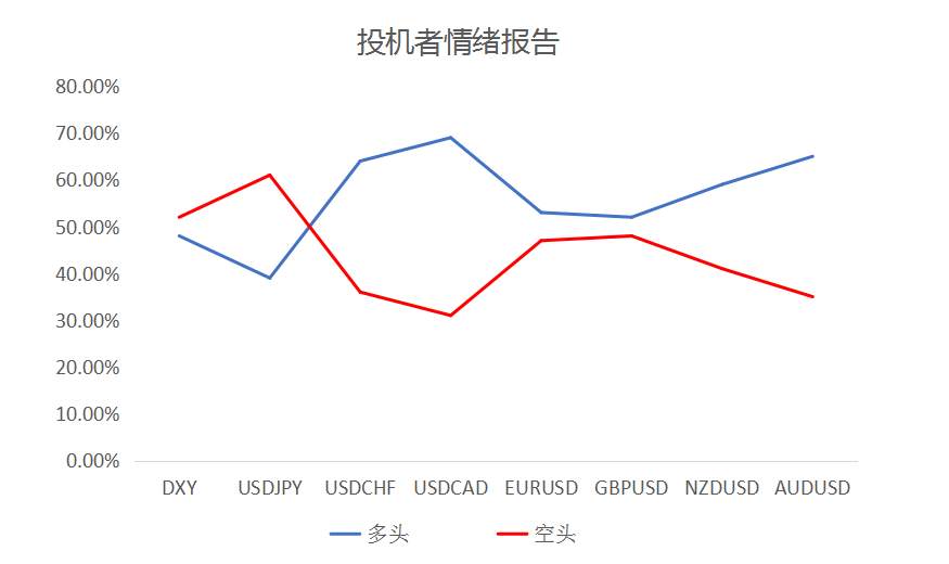 MEXGROUP：大通晚报|美国非农数据来袭，美元或将继续获得支撑