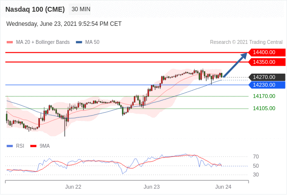 IFSMarkets|6月24 Trading Central市场简报
