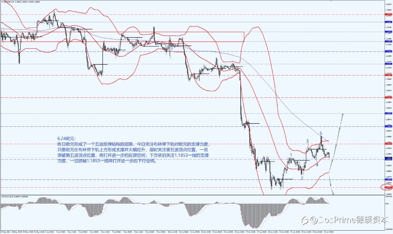 德璞汇评 | 美元小幅走高,观望本周英央行议息