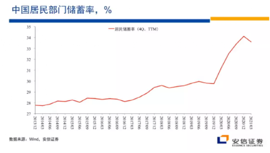 过去10年市场很煎熬，未来10年好很多
