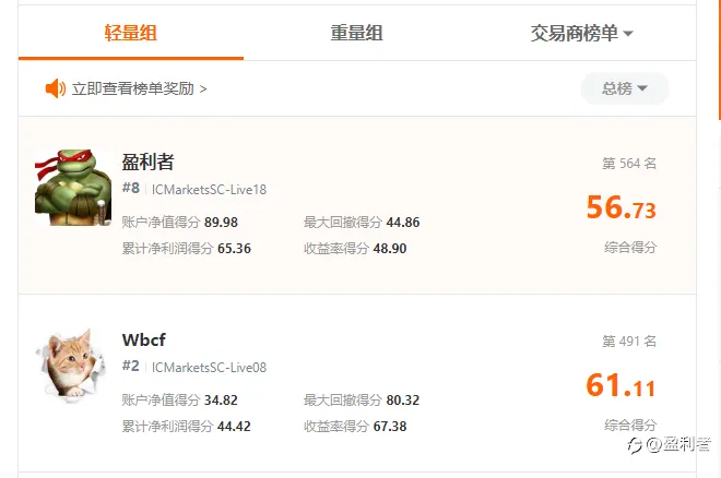 我质疑比赛排名规则