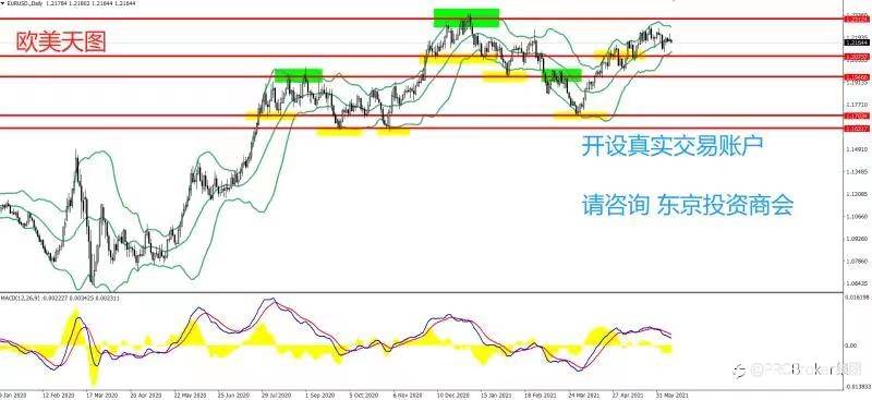 PRCBroker：20210610 今日汇评