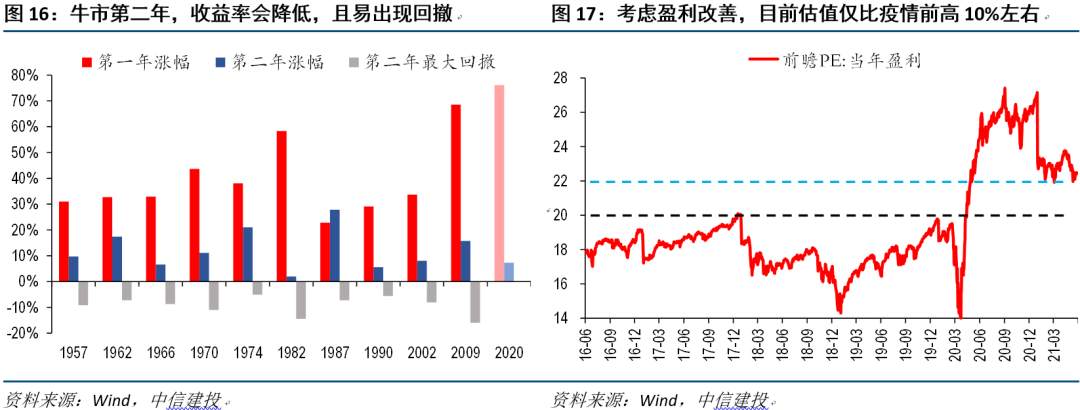 全球经济十问