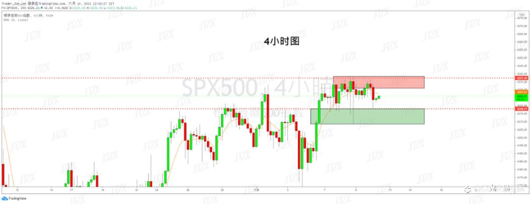 [6月10日策略]黄金/原油/英镑/欧元/美日/澳元/标普/BTC/ETH