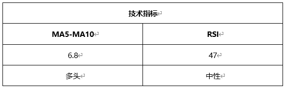 ATFX晚评0603:欧元和黄金短线下跌,原油维持涨势