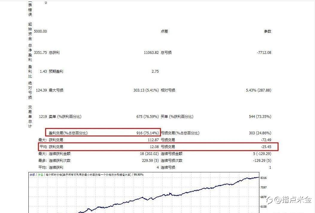 指点米金EA:高盈亏低胜率PK高胜率低盈亏