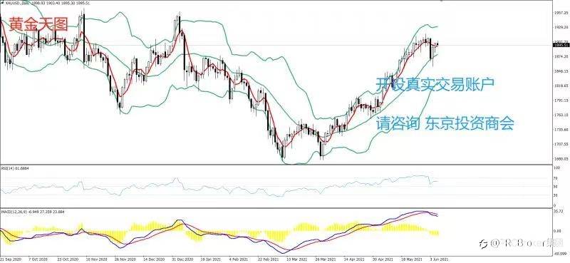 PRCBroker：20210608 今日汇评