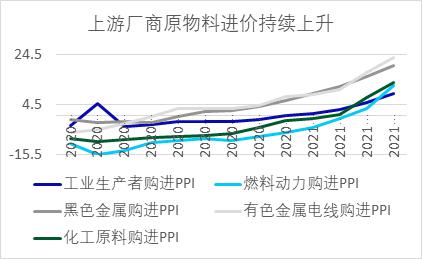 原材料涨价热,资产配置要做哪些调整?