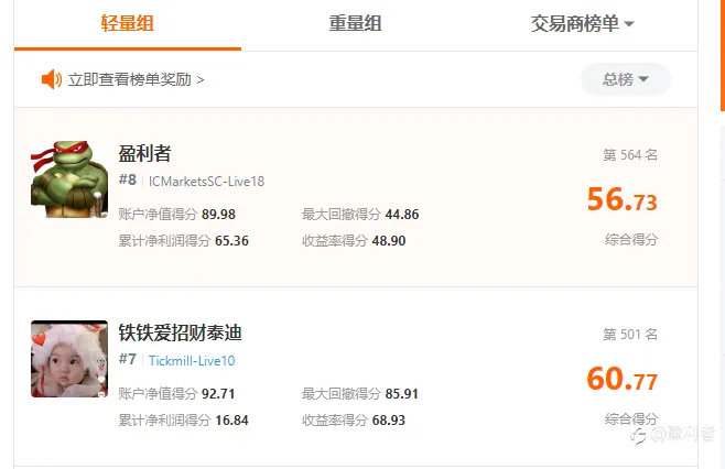 我质疑比赛排名规则