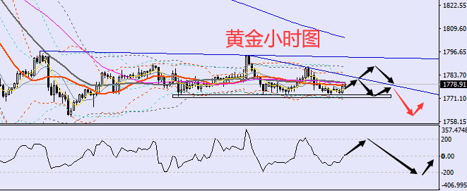 老黑策略：6.25黄金分析策略