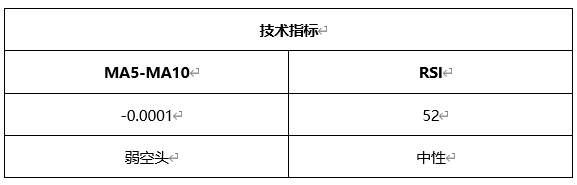 ATFX晚评0609：市场静待本周四美国CPI数据，当前表现平淡