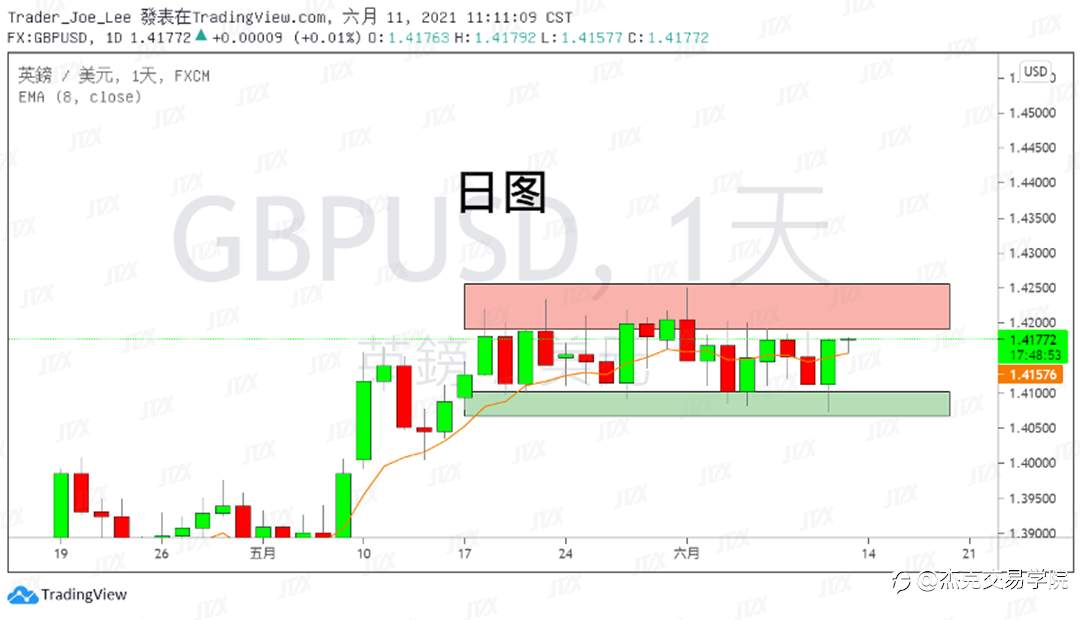 [6月11日策略]黄金/原油/英镑/欧元/美日/澳元/标普/BTC/ETH