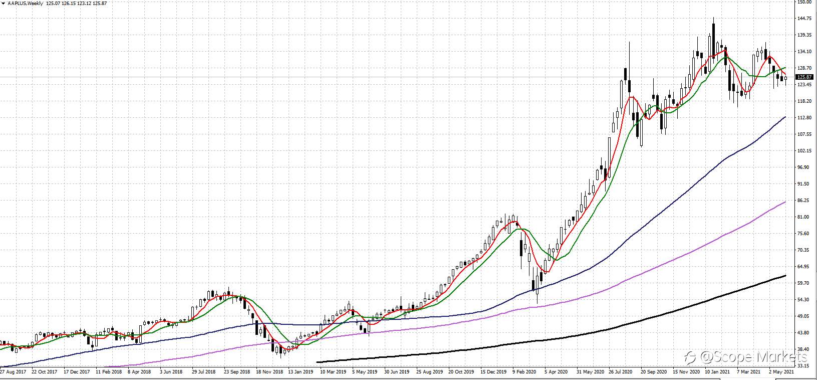 SCOPE MARKETS【股市掘金】丨2021.06.07