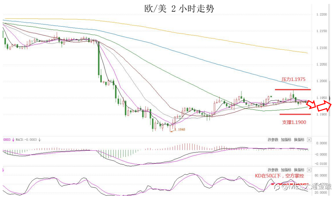 MultiBank:大通快讯|元指数调整接近尾声,非美货币多头出局