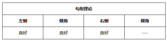 ATFX晚评0623:欧元和黄金均步入反弹通道,原油和纳指涨势良好