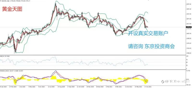 PRCBroker:20210629 今日汇评