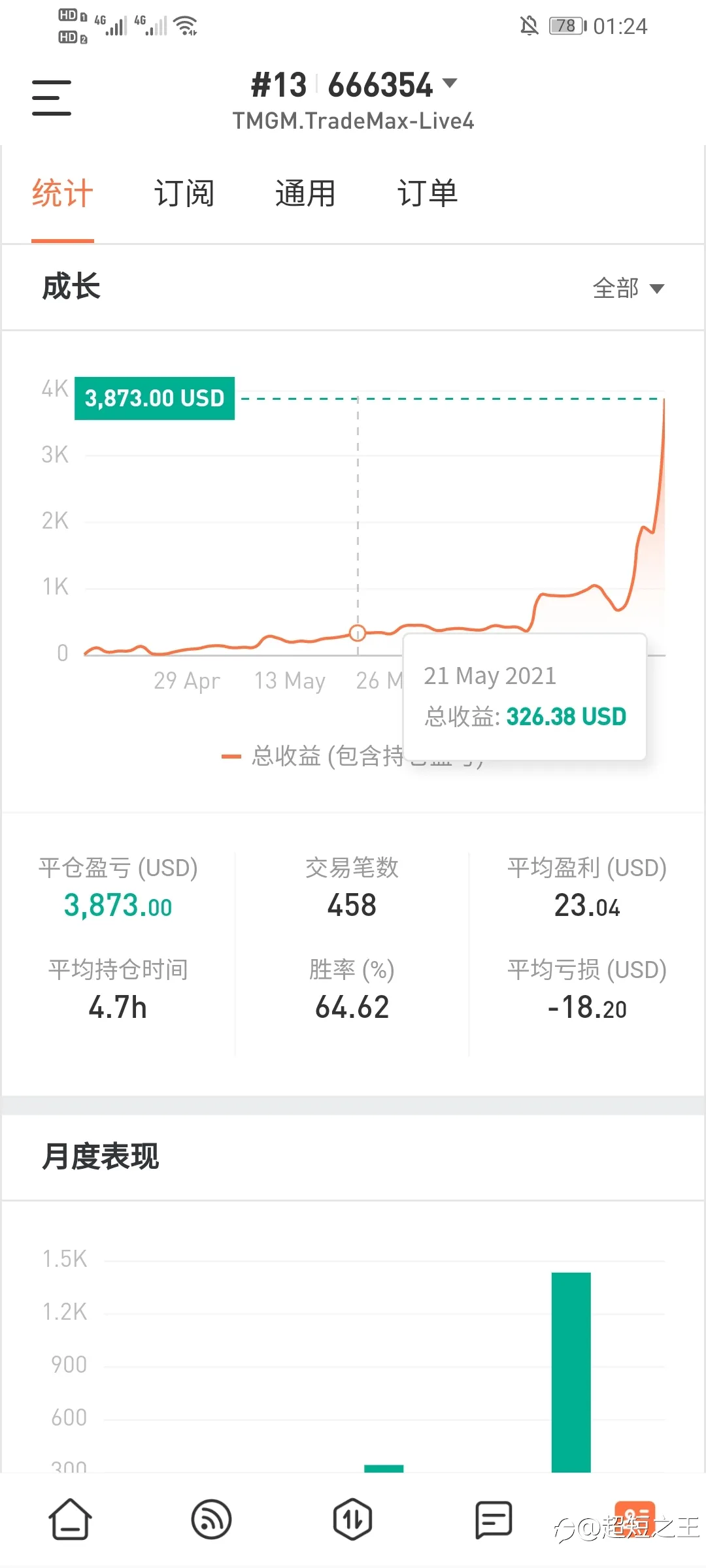 feed image