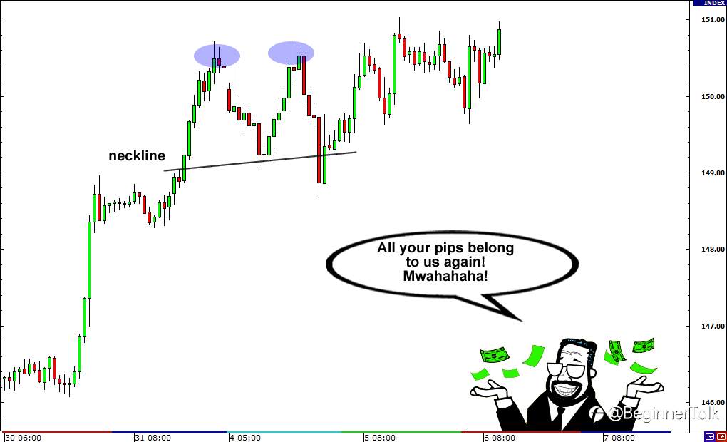 How to Trade Fakeouts