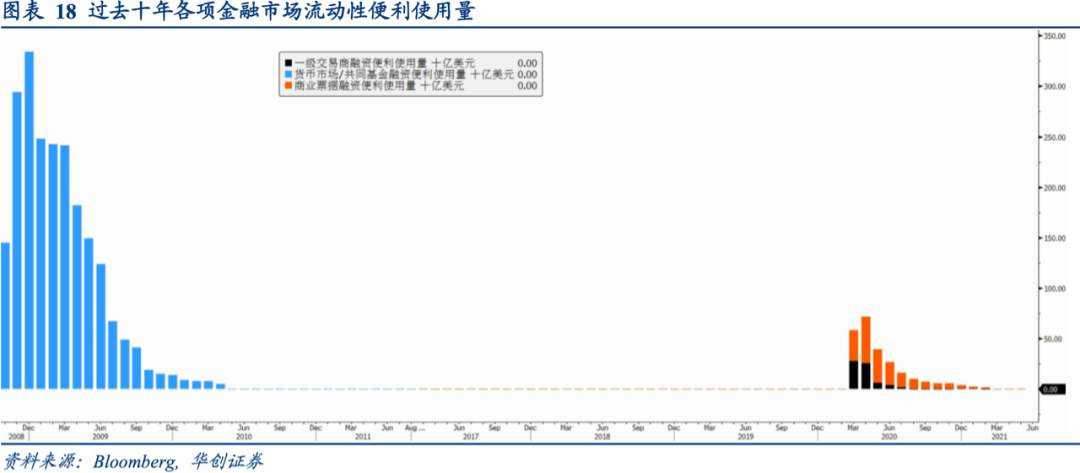 全球央行货币政策手册——美联储篇