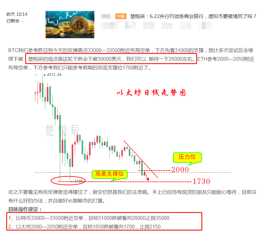 楚悦辰：6.23比特币强势反弹，是诱多还是趋势反转？