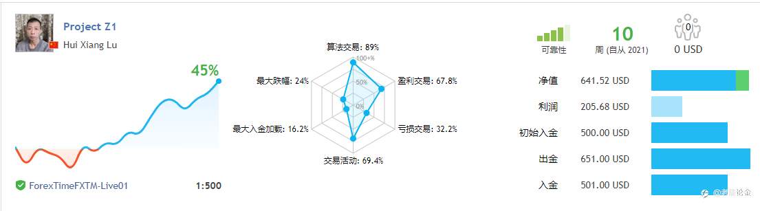 每周更新