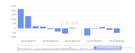 SCOPE MARKETS【市场周评】丨2021.06.07