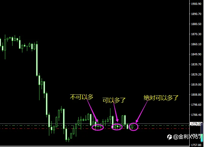 黄金什么时候可以多了呢？