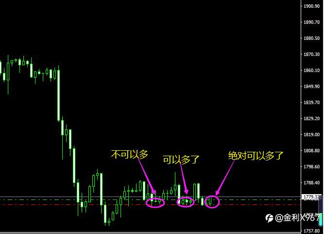 黄金什么时候可以多了呢?