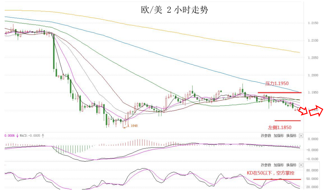 MultiBank:大通快讯|美元相对较为强势,但非美货币空头可兑现大部分利润