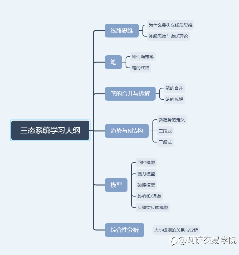 外汇交易技术笔记:三态交易系统中的线段思维详解!日赚500美金的思维方式!