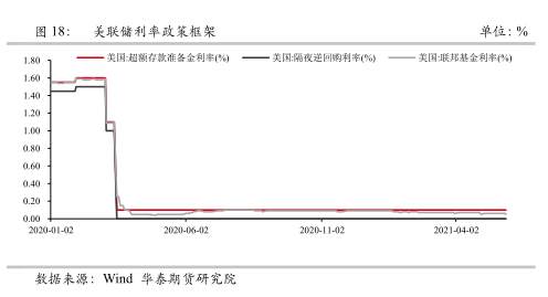 次贷危机后美联储货币政策对铜价影响回顾与展望