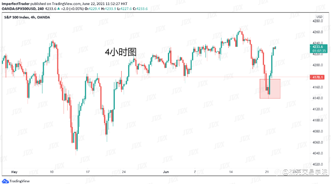 [6月22日策略]黄金/原油/英镑/欧元/美日/澳元/标普/BTC/ETH