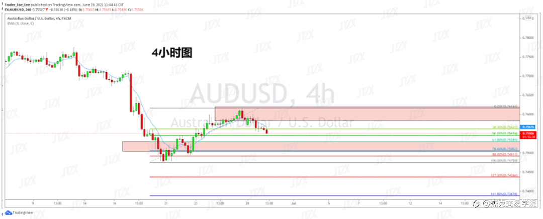 [6月29日策略]黄金/原油/英镑/欧元/美日/澳元/标普/BTC/ETH