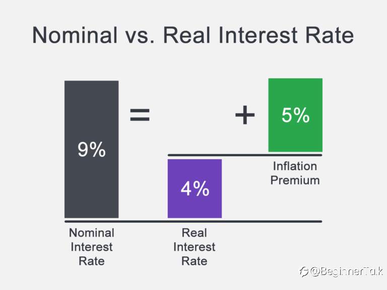 Why Interest Rates Matter to Forex Traders