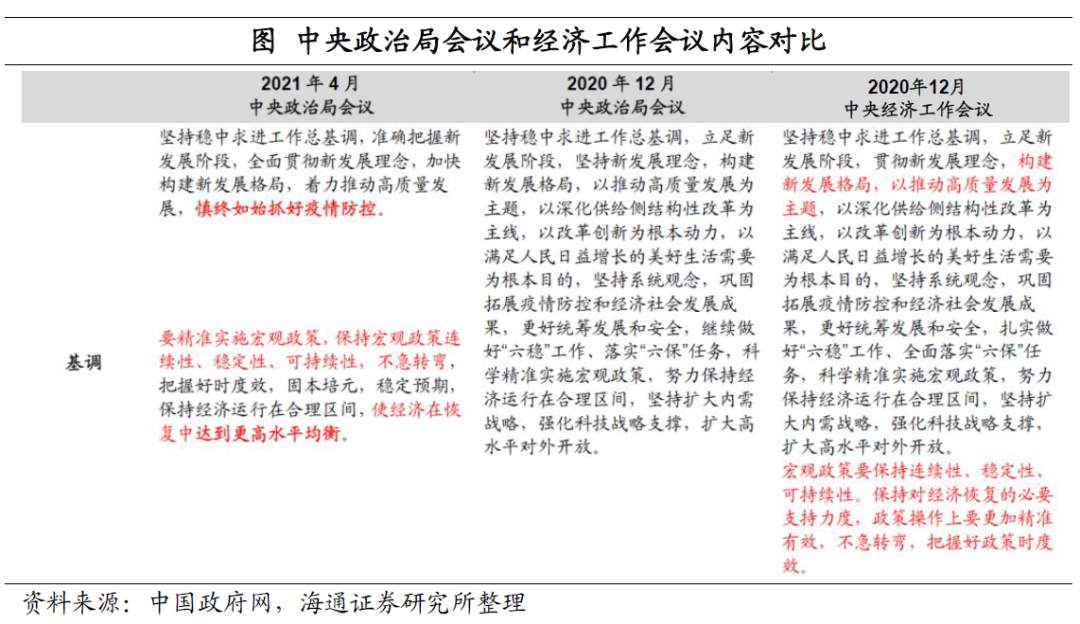 美元“变局” ？