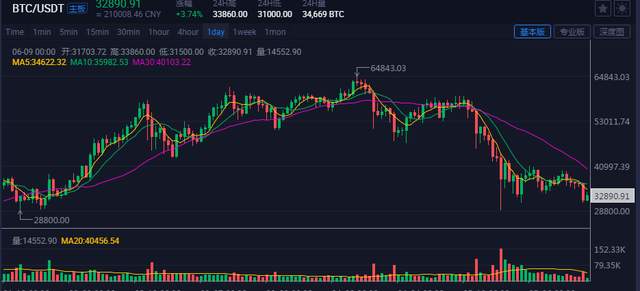 比特币惨遭“抛弃”，未来还有一席之地吗？