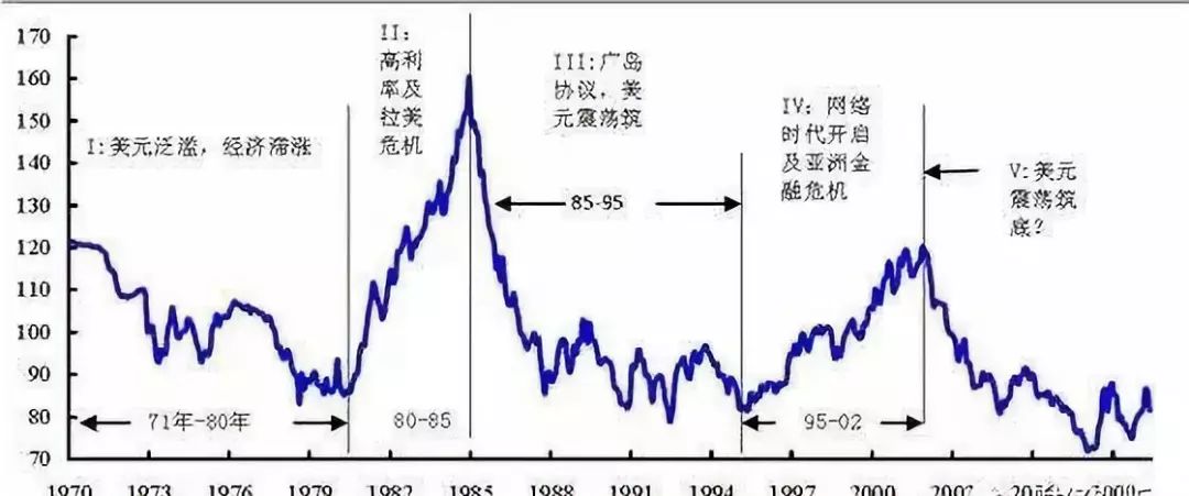 分析世界格局最透彻的雄文,美国维护美元霸权手段全解析