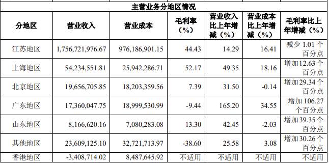 A股成国联证券“提款机”？