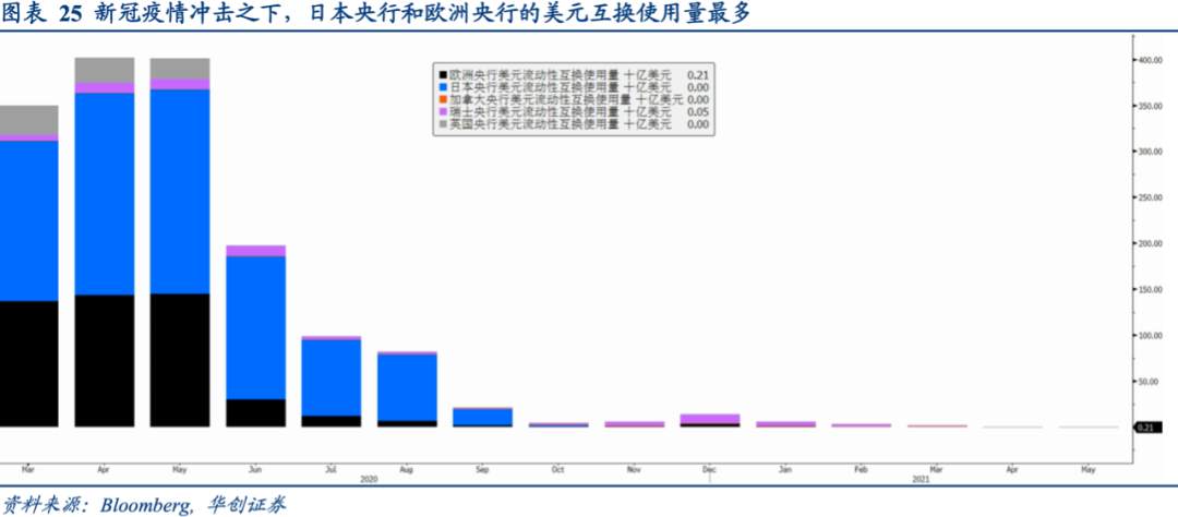 全球央行货币政策手册——美联储篇