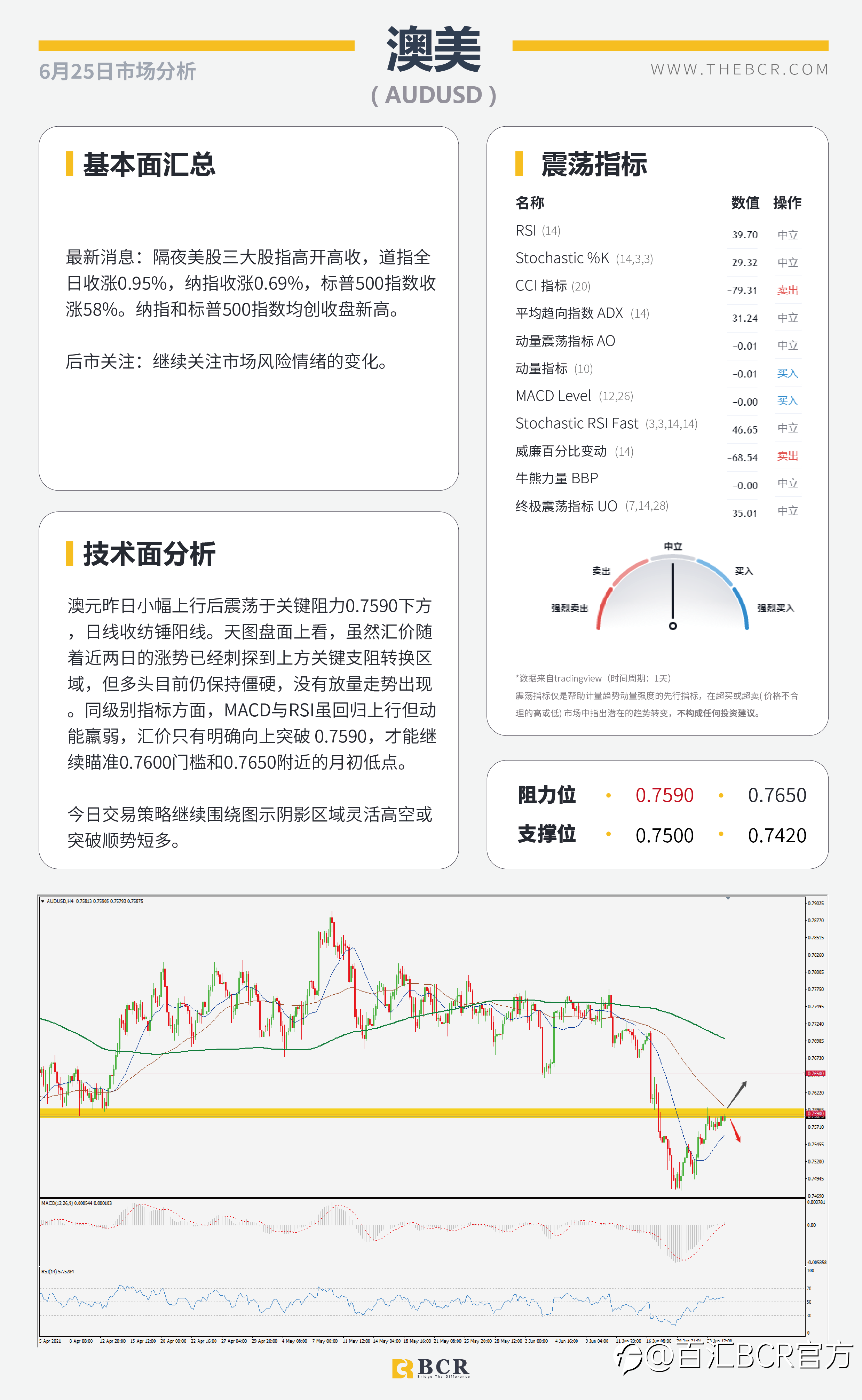 【百汇BCR今日市场分析2021.6.25】隔夜BoE悲观否定缩紧 美核心通胀今晚来袭