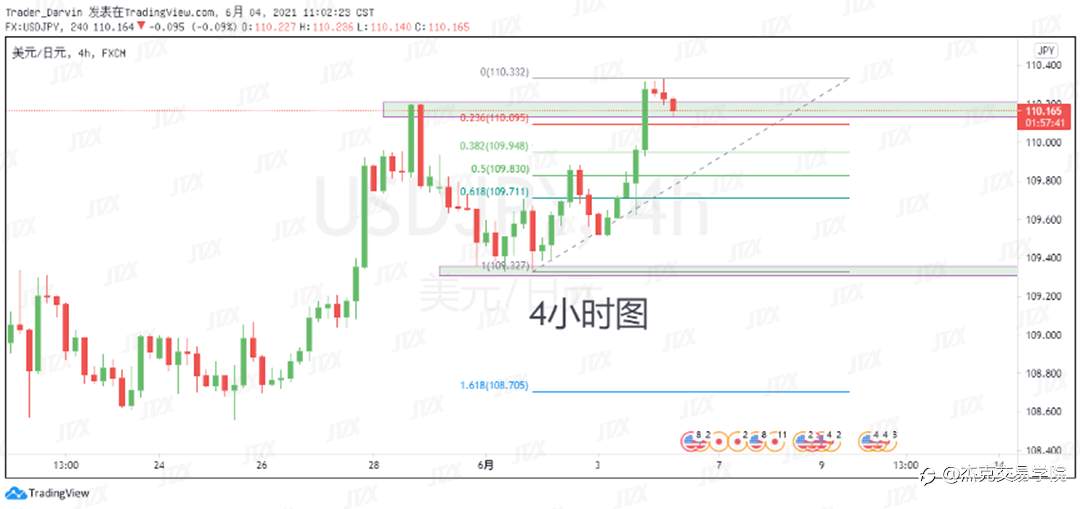 [6月4日策略]黄金/原油/英镑/欧元/美日/澳元/标普/BTC/ETH