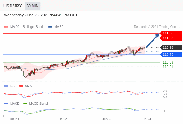 IFSMarkets|6月24 Trading Central市场简报