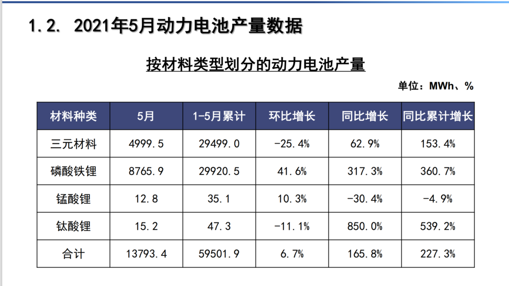 纯电动车的悲哀