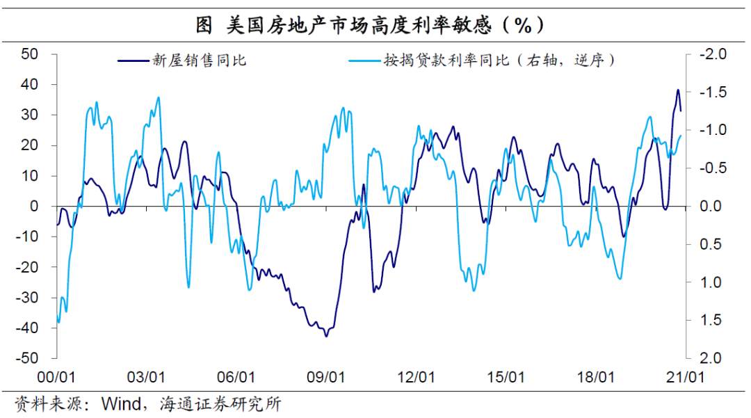 美元“变局” ？