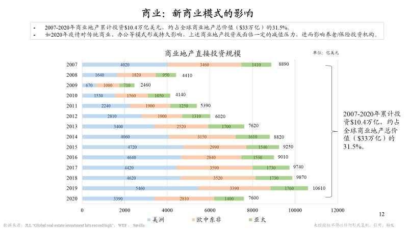 朱云来：23张图认识大变局下我们能做什么 | 凤凰网财经峰会